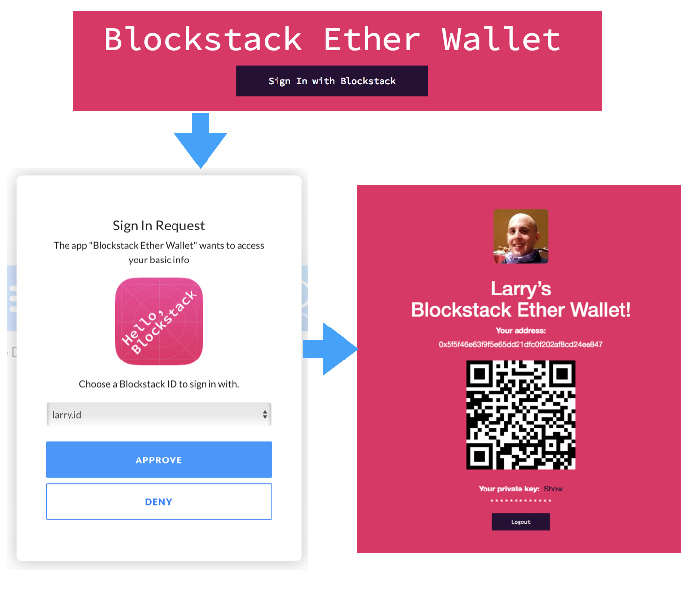Blockstack Ether Wallet sign in process