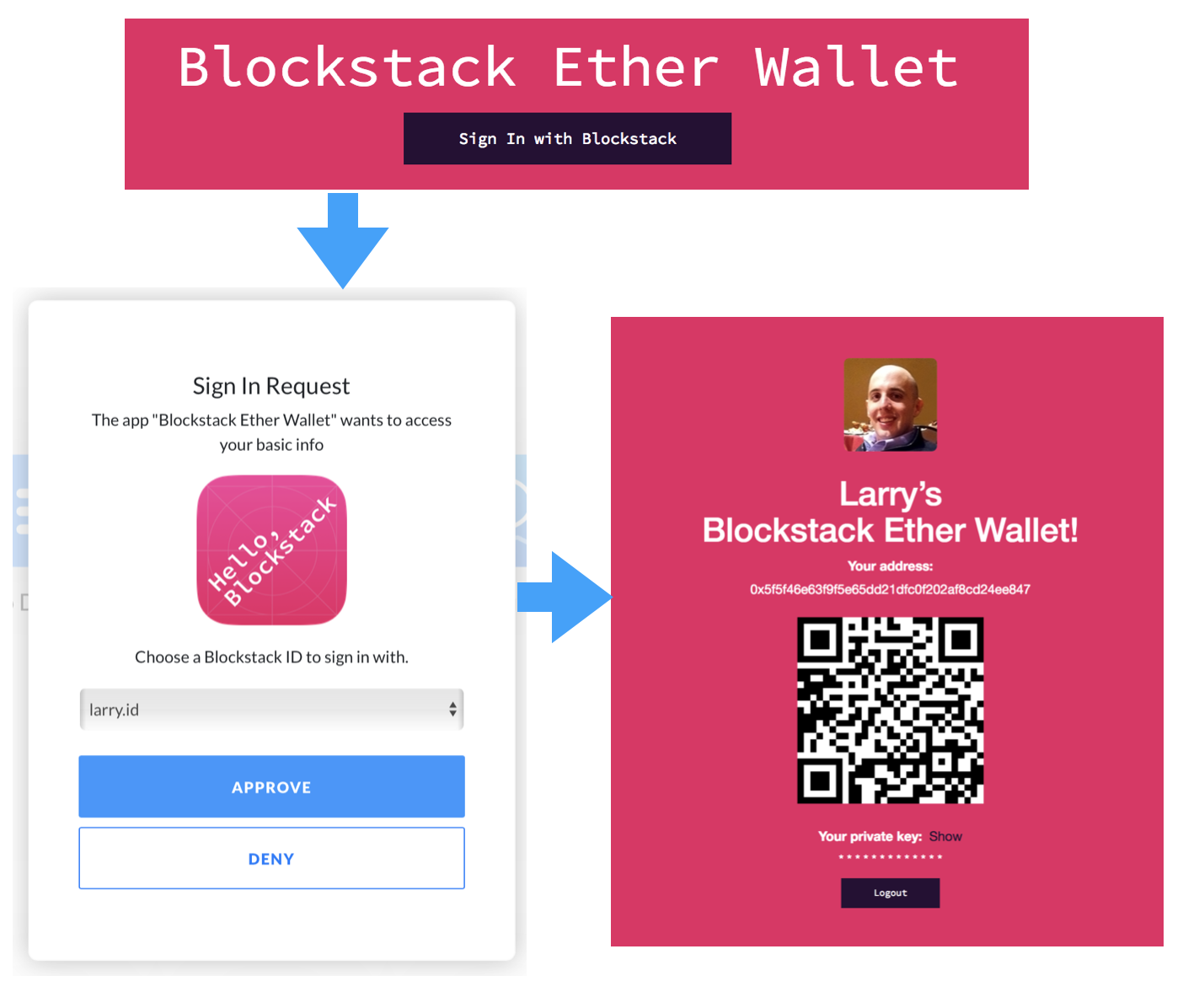 blockstack wallet