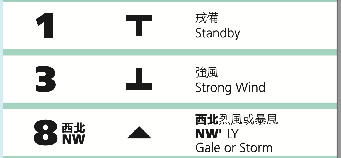 Day 29: The great Hong Kong floods of 2023